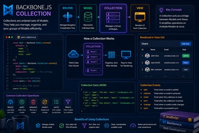 What is a Collection in Backbone.js? Complete Guide